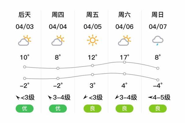 鸡东未来15天天气,鸡东天气预报未来30天-第2张图片-文史 鸡东未来15天天气,鸡东天气预报未来30天-第2张图片-文史
