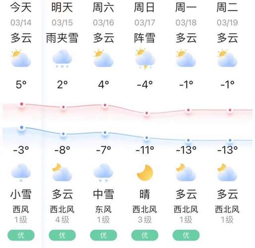 鸡东未来15天天气,鸡东天气预报未来30天-第7张图片-文史 鸡东未来15天天气,鸡东天气预报未来30天-第7张图片-文史