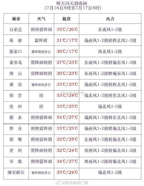 河北承德隆化天气,河北承德隆化天气预报一周查询表-第4张图片-文史 河北承德隆化天气,河北承德隆化天气预报一周查询表-第4张图片-文史