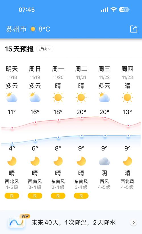 苏州天气电话预报(苏州天气电话预报查询)-第3张图片-文史 苏州天气电话预报(苏州天气电话预报查询)-第3张图片-文史
