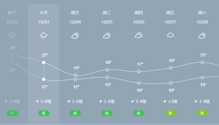 黑河15日天气预报（黑河15日天气预报视频）-第4张图片-文史