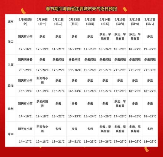 海南天气播报视频(海南天气预报视频)-第5张图片-文史 海南天气播报视频(海南天气预报视频)-第5张图片-文史