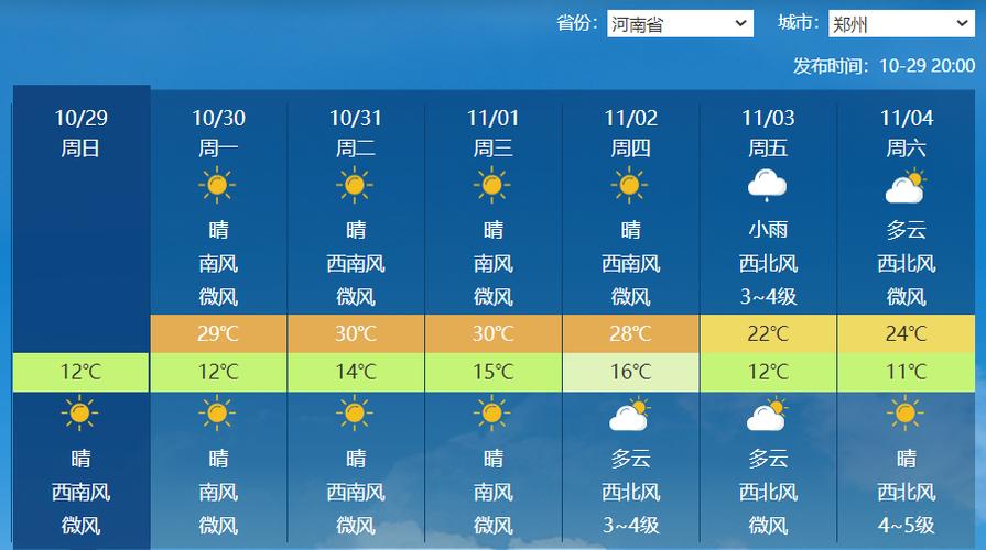 郑州15天气预报,郑州15天气预报查询2345