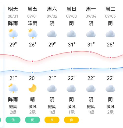郑州15天气预报,郑州15天气预报查询2345-第5张图片-文史 郑州15天气预报,郑州15天气预报查询2345-第5张图片-文史