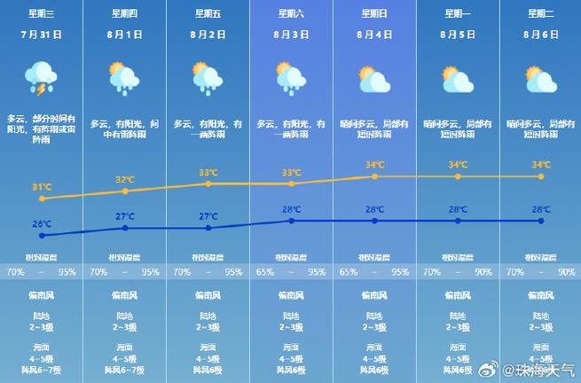 郑州15天气预报,郑州15天气预报查询2345-第6张图片-文史 郑州15天气预报,郑州15天气预报查询2345-第6张图片-文史