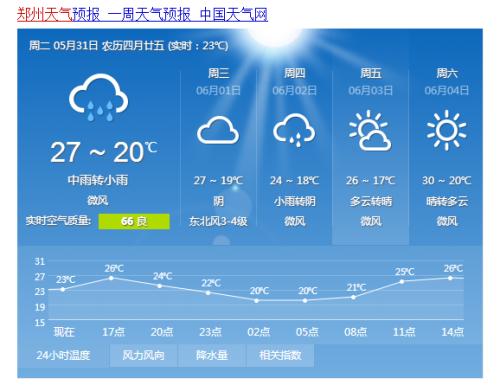郑州15天气预报,郑州15天气预报查询2345-第8张图片-文史 郑州15天气预报,郑州15天气预报查询2345-第8张图片-文史