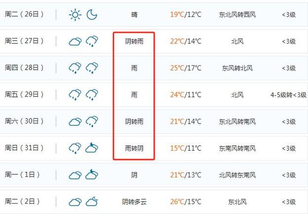 永新天气预报今天(永新天气预报今天几点下雨)-第4张图片-文史 永新天气预报今天(永新天气预报今天几点下雨)-第4张图片-文史