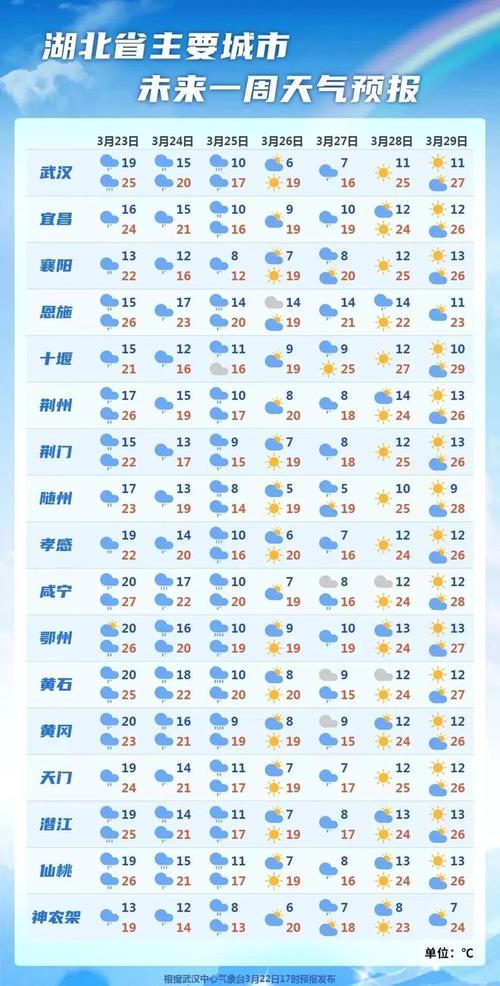 永新天气预报今天(永新天气预报今天几点下雨)-第6张图片-文史 永新天气预报今天(永新天气预报今天几点下雨)-第6张图片-文史