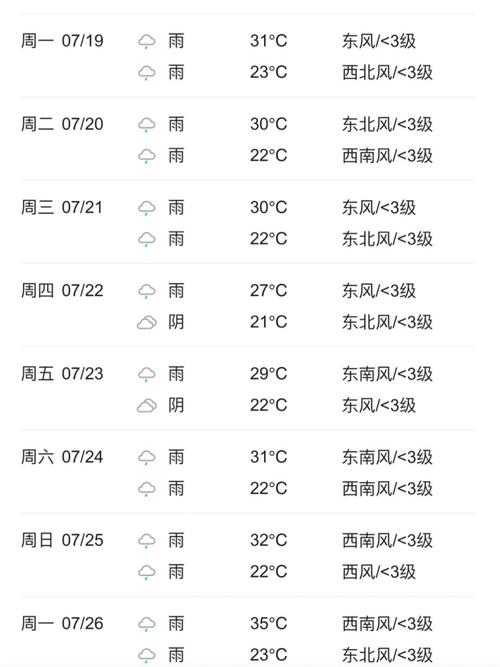 张家界下一周的天气(张家界下星期天气预报)-第6张图片-文史 张家界下一周的天气(张家界下星期天气预报)-第6张图片-文史