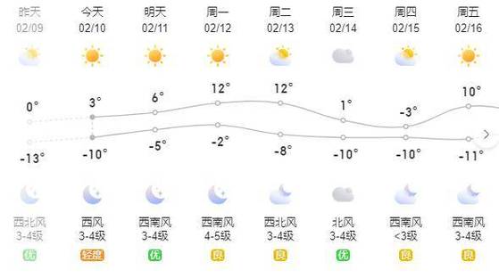 赤峰市一周天气预报（赤峰市天气预报七天内）