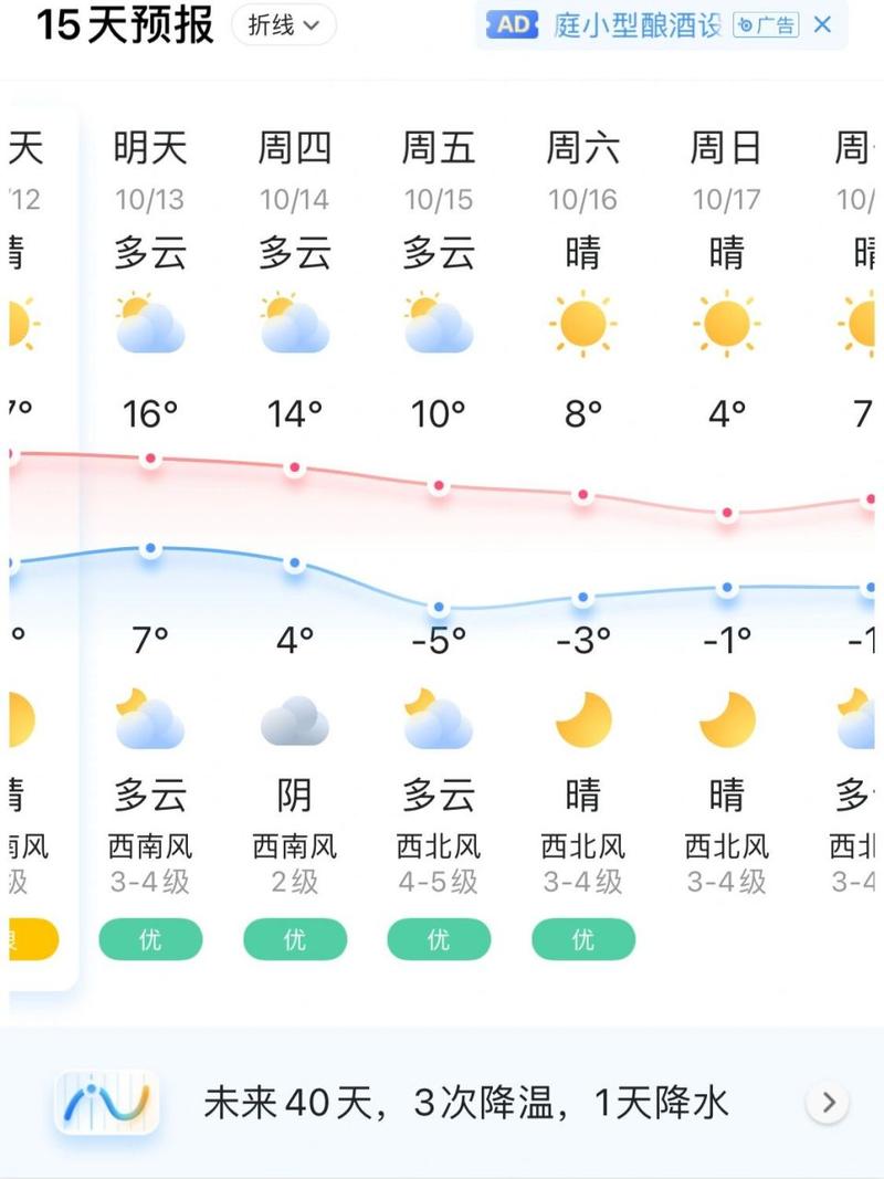 赤峰市一周天气预报(赤峰市天气预报七天内)-第4张图片-文史 赤峰市一周天气预报(赤峰市天气预报七天内)-第4张图片-文史