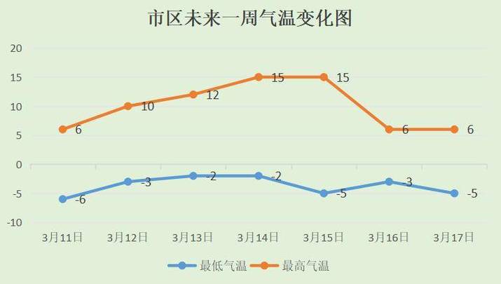 赤峰市一周天气预报(赤峰市天气预报七天内)-第6张图片-文史 赤峰市一周天气预报(赤峰市天气预报七天内)-第6张图片-文史