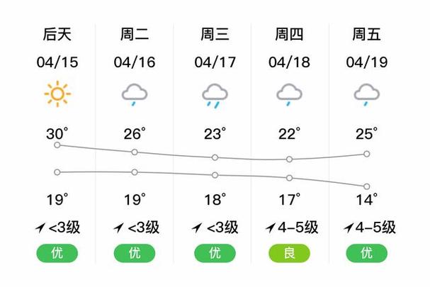 淳安天气预报一周,淳安天气预报15天气报