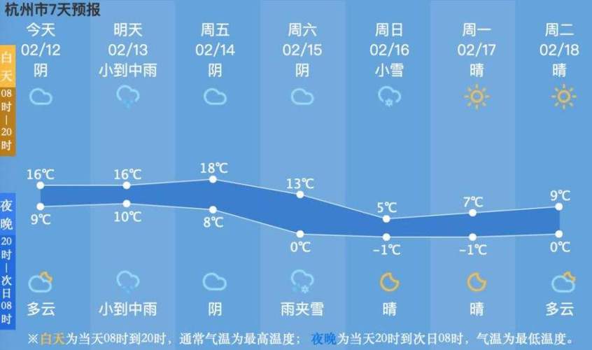 淳安天气预报一周,淳安天气预报15天气报-第7张图片-文史