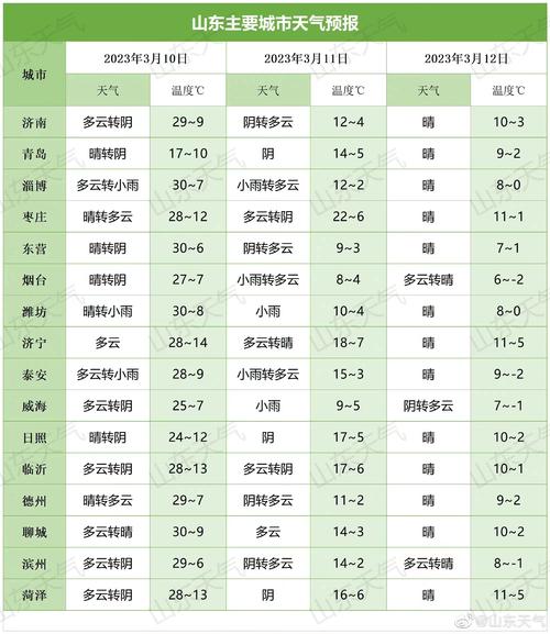 山东天气预报下载,山东天气预报下载安装-第5张图片-文史 山东天气预报下载,山东天气预报下载安装-第5张图片-文史