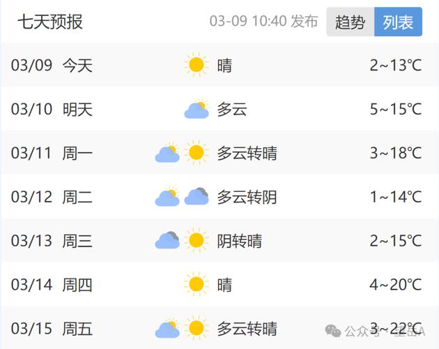 山东天气预报下载,山东天气预报下载安装-第6张图片-文史 山东天气预报下载,山东天气预报下载安装-第6张图片-文史
