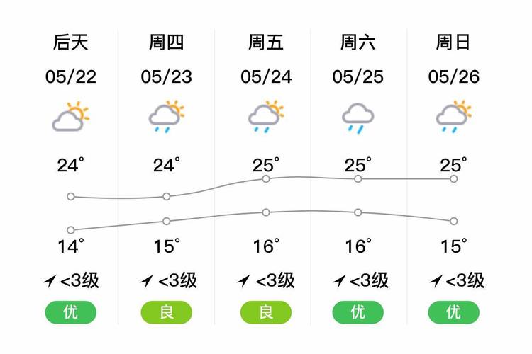 昆明天气10天预报（昆明天气10天预报及穿衣）