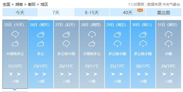 耒阳天气预报一个月,耒阳天气预报一个月15天