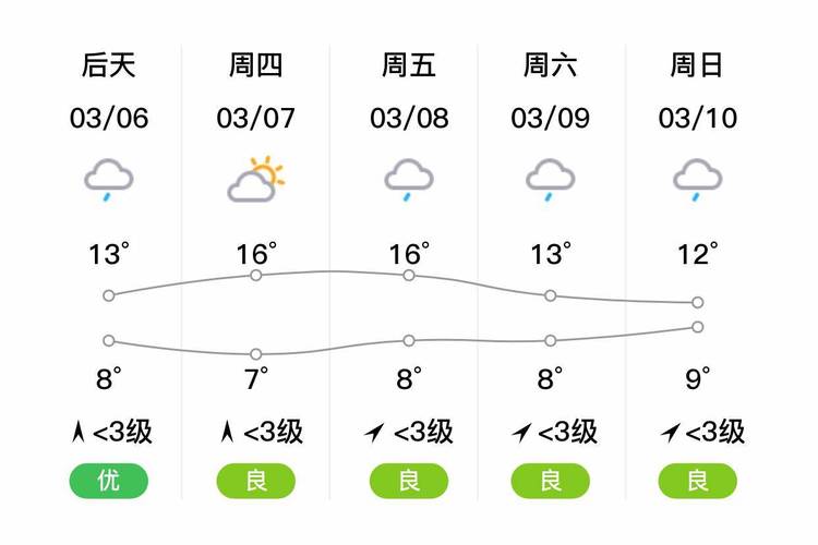 耒阳天气预报一个月,耒阳天气预报一个月15天-第5张图片-文史 耒阳天气预报一个月,耒阳天气预报一个月15天-第5张图片-文史