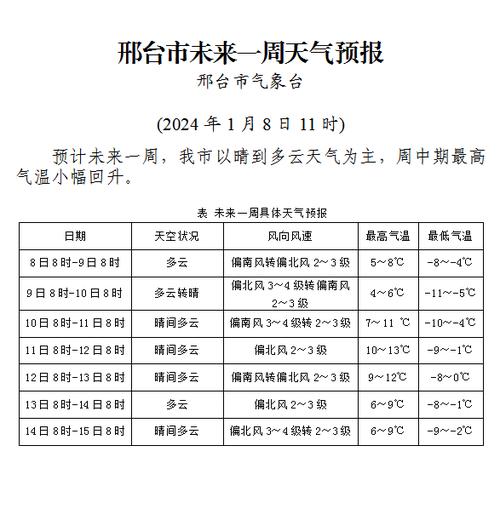 巨鹿天气预报30天,巨鹿天气预报30天最新消息