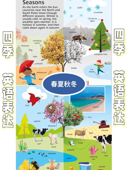 北京的天气英语作文,北京天气英语作文40字-第4张图片-文史 北京的天气英语作文,北京天气英语作文40字-第4张图片-文史