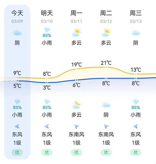 毕节市天气预报历史,毕节历史天气查询-第3张图片-文史 毕节市天气预报历史,毕节历史天气查询-第3张图片-文史