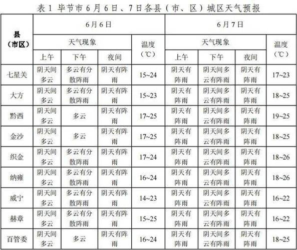 毕节市天气预报历史,毕节历史天气查询-第6张图片-文史 毕节市天气预报历史,毕节历史天气查询-第6张图片-文史