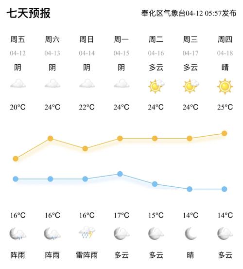 明天固始天气预报,明天固始天气预报情况-第1张图片-文史