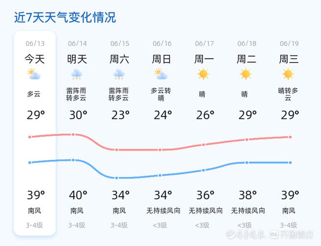 济南明天天气预预报,济南明天的天气预报详细预报小时预报