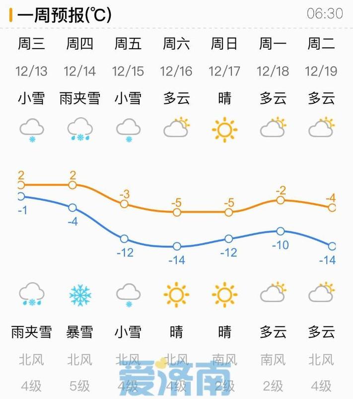 济南明天天气预预报,济南明天的天气预报详细预报小时预报-第3张图片-文史