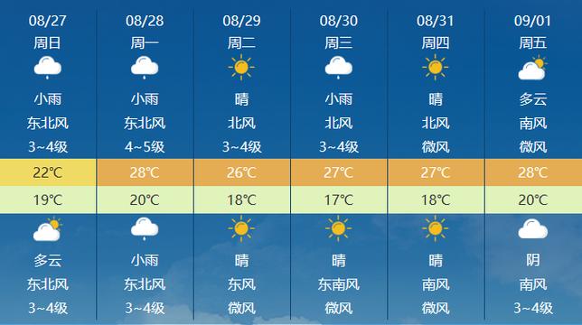 济南明天天气预预报,济南明天的天气预报详细预报小时预报-第7张图片-文史