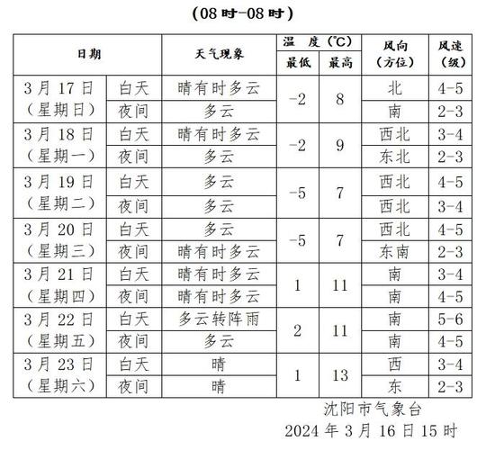 沈阳三天天气预报（沈阳三天天气预报查询最新消息今天疫情）