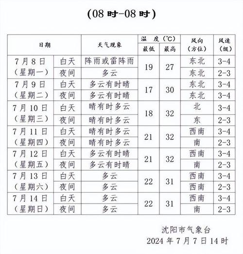 沈阳三天天气预报(沈阳三天天气预报查询最新消息今天疫情)-第2张图片-文史 沈阳三天天气预报(沈阳三天天气预报查询最新消息今天疫情)-第2张图片-文史