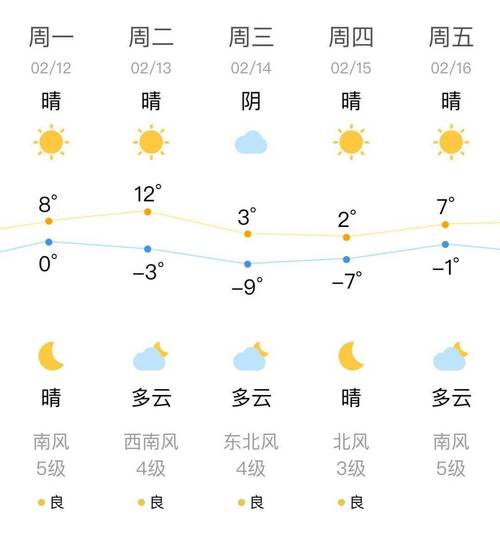 沈阳三天天气预报(沈阳三天天气预报查询最新消息今天疫情)-第5张图片-文史 沈阳三天天气预报(沈阳三天天气预报查询最新消息今天疫情)-第5张图片-文史