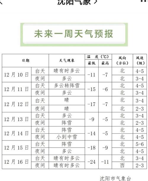 沈阳三天天气预报(沈阳三天天气预报查询最新消息今天疫情)-第6张图片-文史 沈阳三天天气预报(沈阳三天天气预报查询最新消息今天疫情)-第6张图片-文史