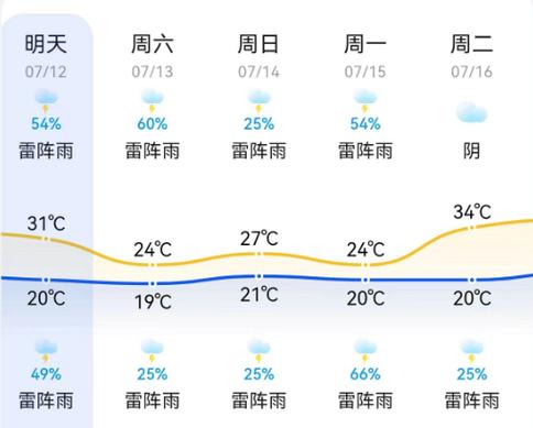 平泉天气预报24,平泉天气预报24小时查询-第1张图片-文史 平泉天气预报24,平泉天气预报24小时查询-第1张图片-文史