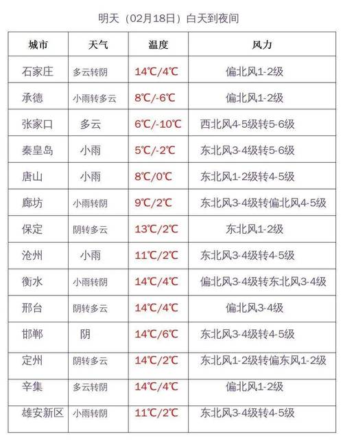 平泉天气预报24,平泉天气预报24小时查询-第4张图片-文史 平泉天气预报24,平泉天气预报24小时查询-第4张图片-文史