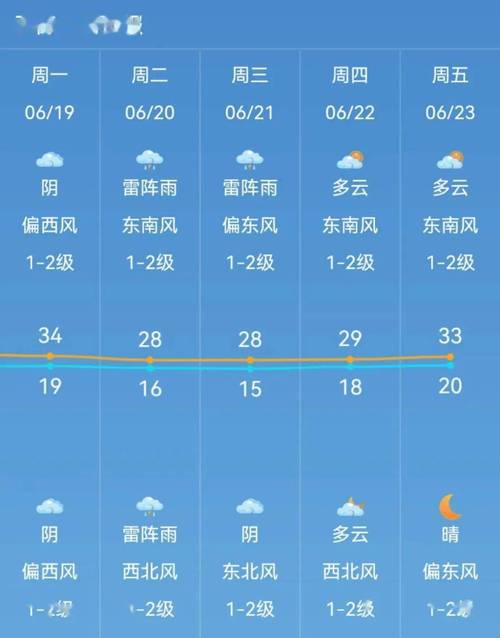 平泉天气预报24,平泉天气预报24小时查询-第5张图片-文史 平泉天气预报24,平泉天气预报24小时查询-第5张图片-文史