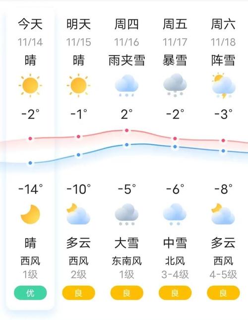 鸡西一周天气情况,鸡西市一周天气-第3张图片-文史 鸡西一周天气情况,鸡西市一周天气-第3张图片-文史