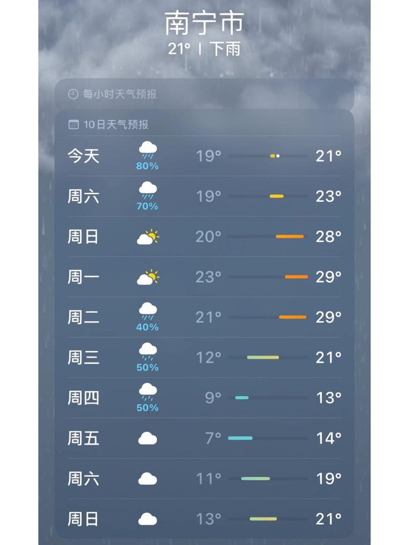广西南宁武鸣天气(广西南宁武鸣天气预报30天查询)-第3张图片-文史 广西南宁武鸣天气(广西南宁武鸣天气预报30天查询)-第3张图片-文史