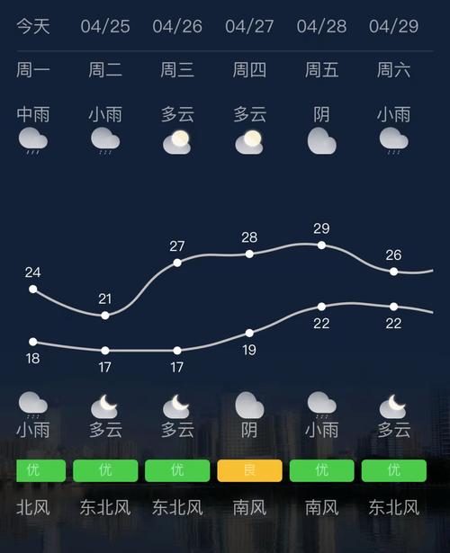 广西南宁武鸣天气(广西南宁武鸣天气预报30天查询)-第8张图片-文史 广西南宁武鸣天气(广西南宁武鸣天气预报30天查询)-第8张图片-文史