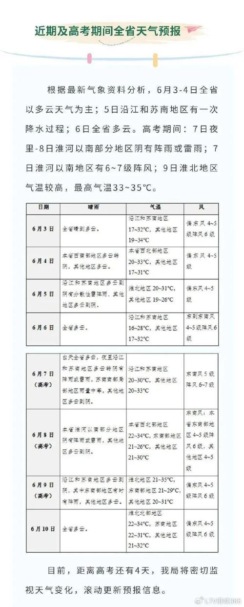 灌南实时天气预报,灌南天气预报15天查询结果