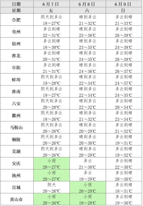 灌南实时天气预报,灌南天气预报15天查询结果-第2张图片-文史 灌南实时天气预报,灌南天气预报15天查询结果-第2张图片-文史