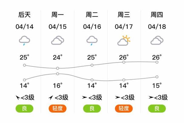 鲁山天气预报45天,鲁山天气预报30天气-第6张图片-文史 鲁山天气预报45天,鲁山天气预报30天气-第6张图片-文史