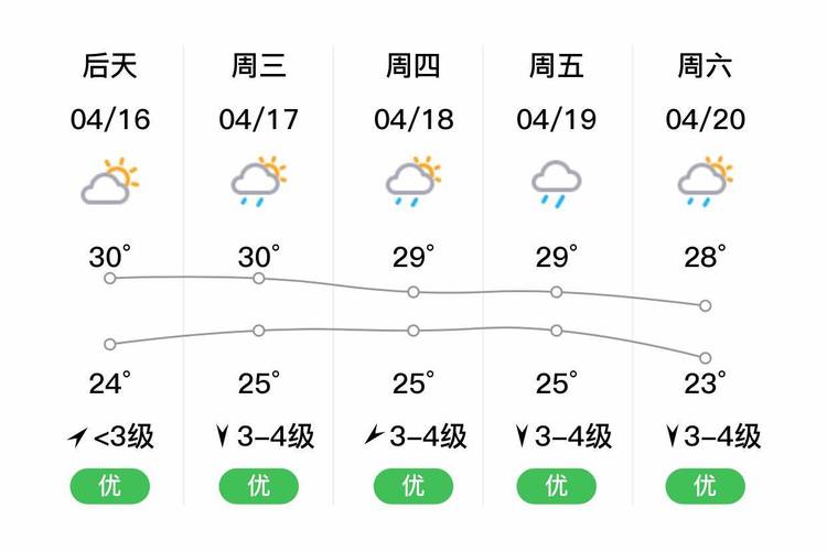 澳门未来7天天气（澳门未来7天天气预报情况查询）