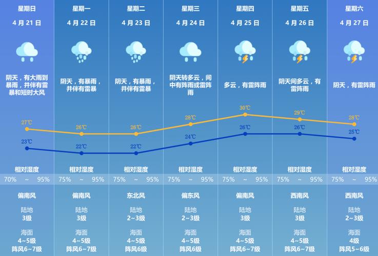 澳门未来7天天气(澳门未来7天天气预报情况查询)-第4张图片-文史 澳门未来7天天气(澳门未来7天天气预报情况查询)-第4张图片-文史