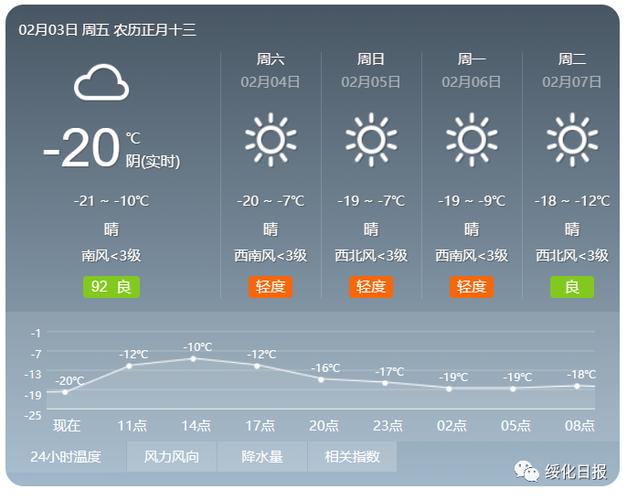 黑河市天气预报十天,黑河市天气预报15天-第5张图片-文史 黑河市天气预报十天,黑河市天气预报15天-第5张图片-文史