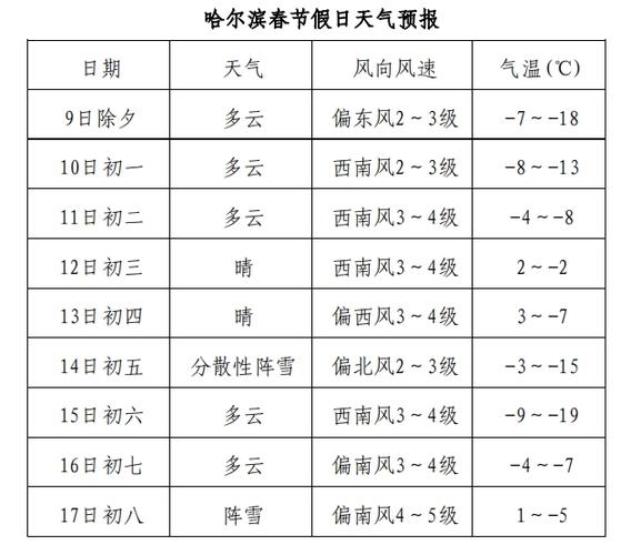 黑河市天气预报十天,黑河市天气预报15天-第6张图片-文史 黑河市天气预报十天,黑河市天气预报15天-第6张图片-文史