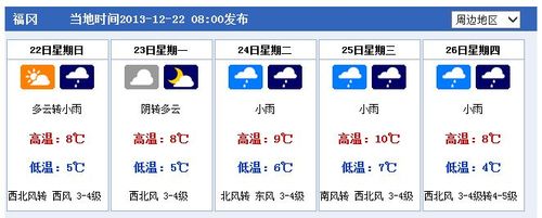 名古屋天气十五天(名古屋天气十五天预报)-第4张图片-文史 名古屋天气十五天(名古屋天气十五天预报)-第4张图片-文史