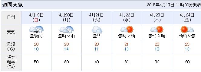 名古屋天气十五天(名古屋天气十五天预报)-第6张图片-文史 名古屋天气十五天(名古屋天气十五天预报)-第6张图片-文史
